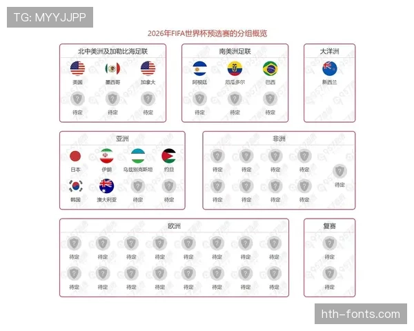 2026世界杯完整版出线机制详解